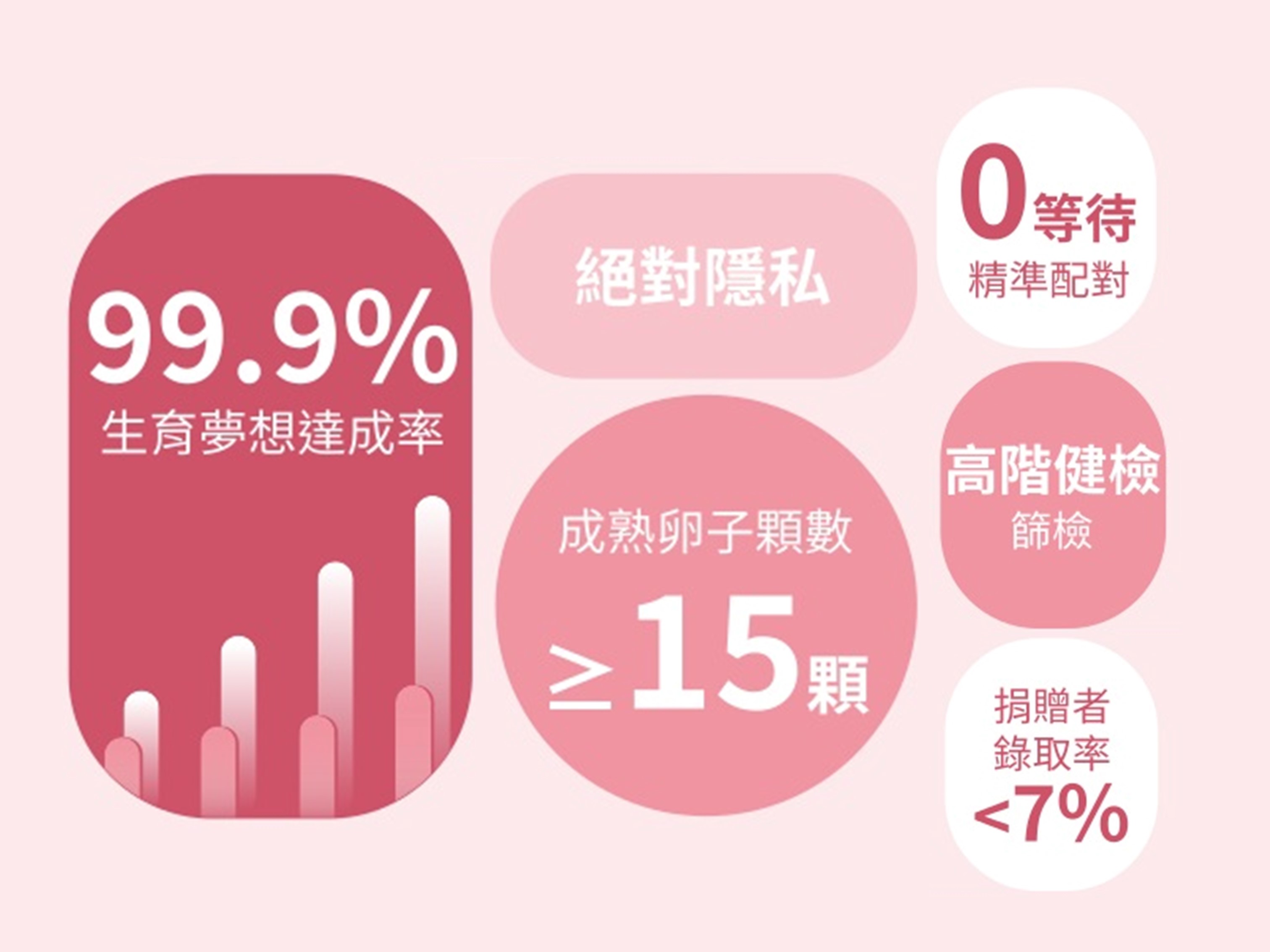 安田精卵銀行，南部借卵首選