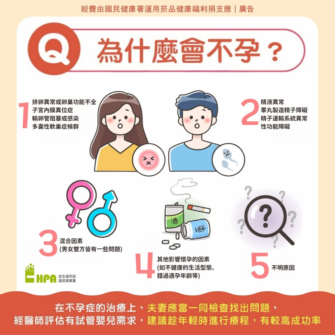 為什麼會不孕?